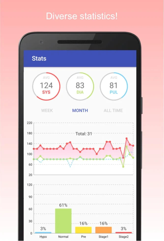 Blood Pressure Diary Screenshot 2