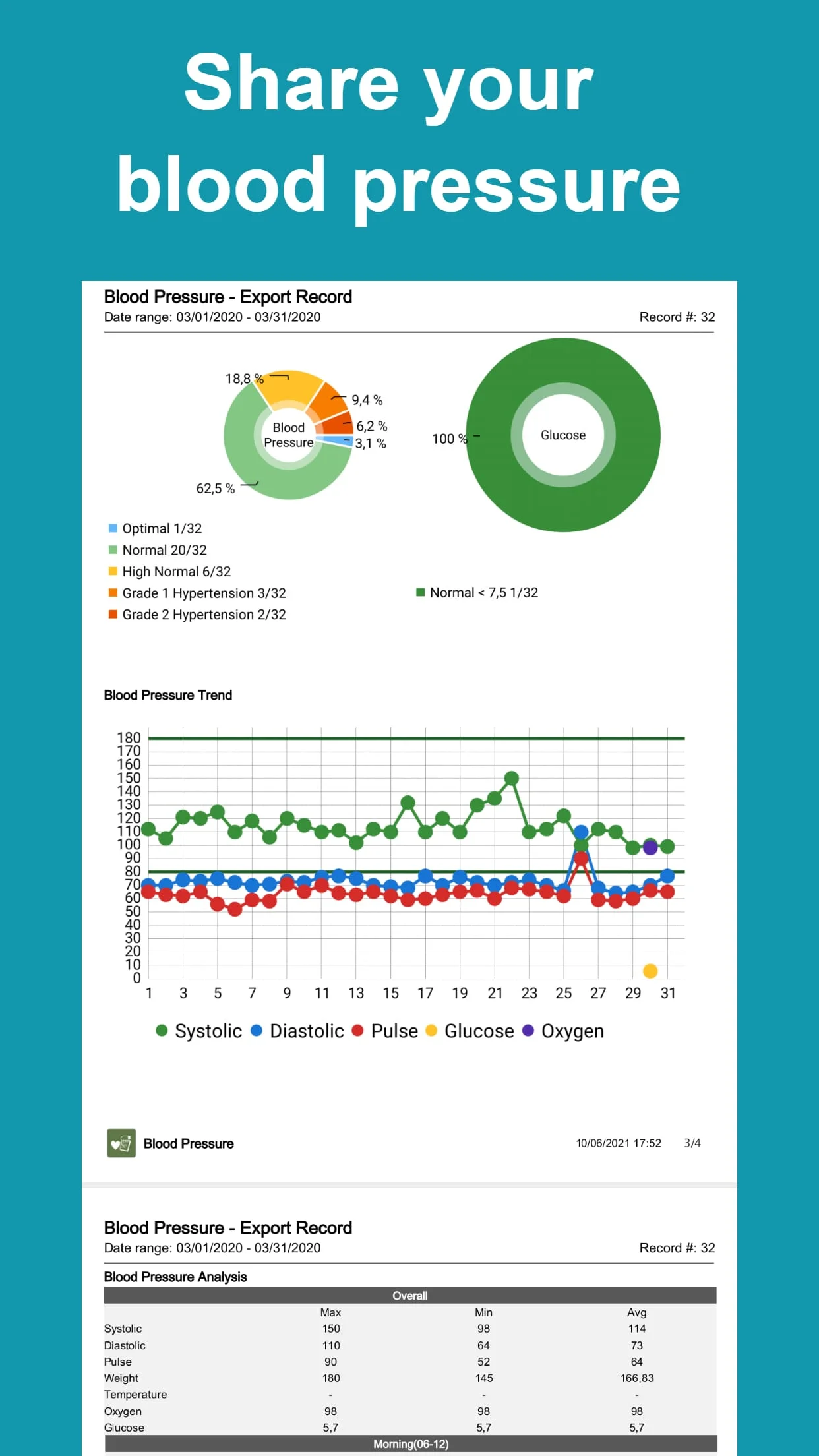 Blood Pressure Tracker Screenshot 2