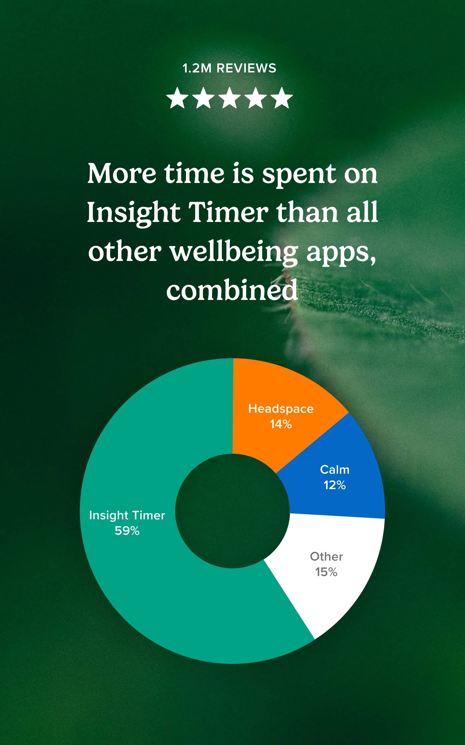 Insight Timer - Meditation App Screenshot 1